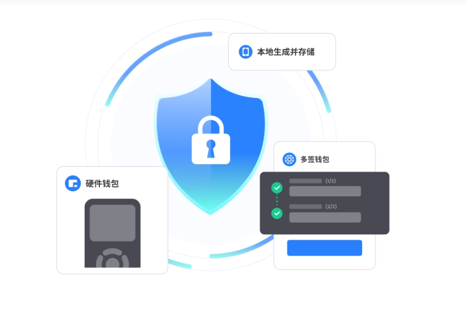 实有